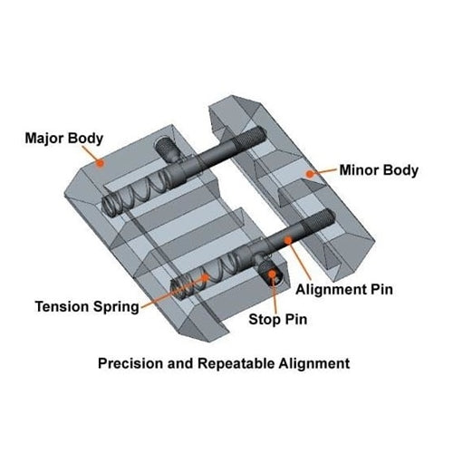 Dovetail to picatinny rail adapter, Vector Optics- 2 piece ultra slim